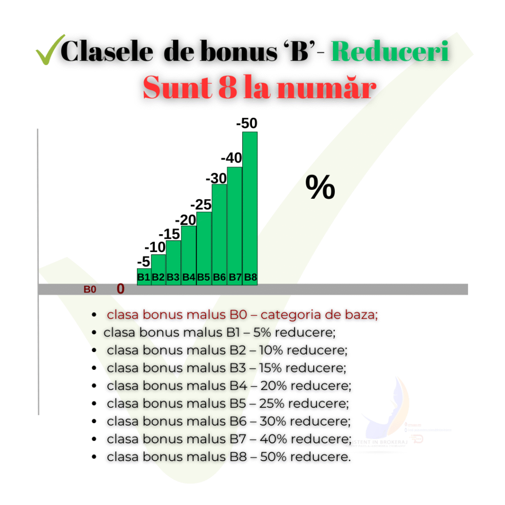 Tu ce stii despre clasa Bonus-Malus? 5 1024x1024