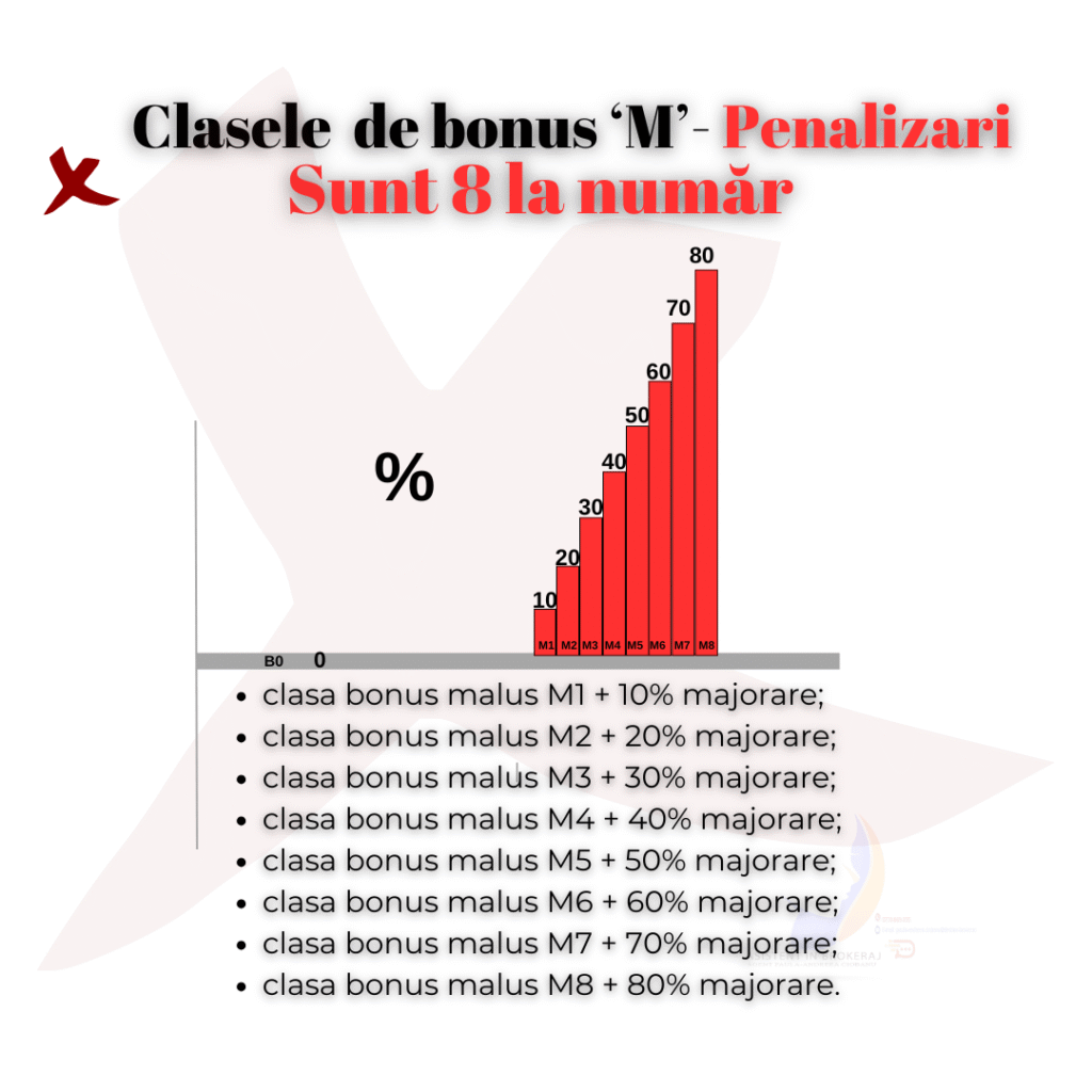 Tu ce stii despre clasa Bonus-Malus? 6 1024x1024