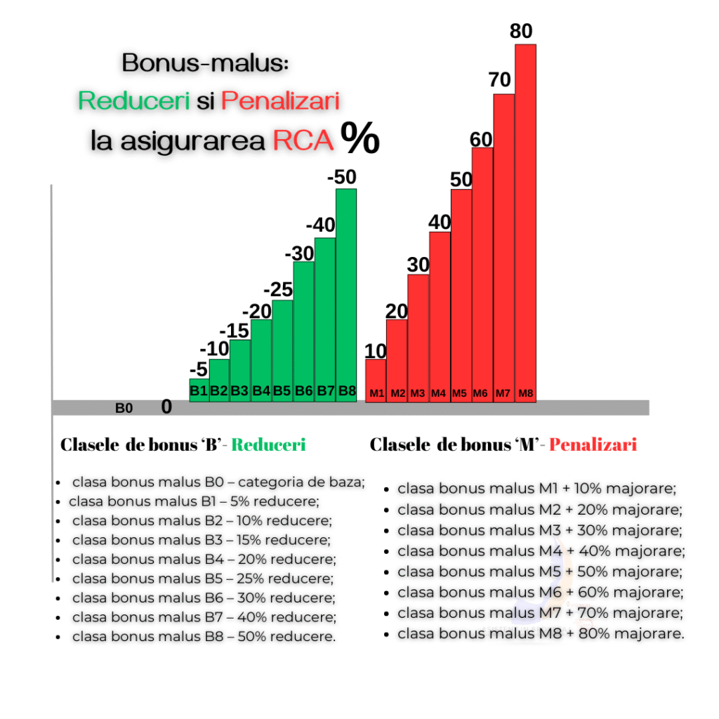Tu ce stii despre clasa Bonus-Malus? 7 1 1024x1024